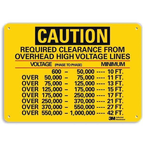 Plastic Caution Sign, 4 Holes, 14