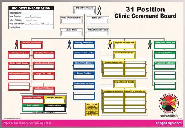 Clinic Command Board