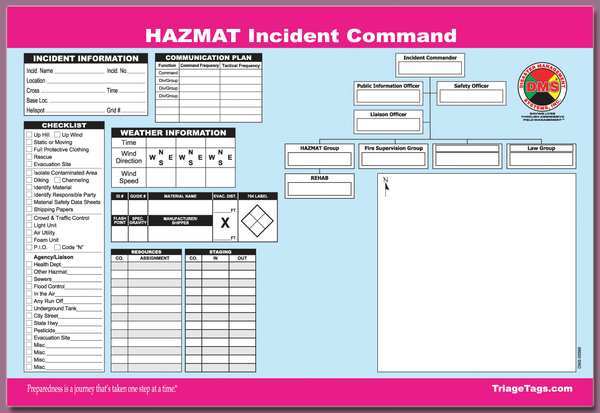 Hazmat ICS Worksheet, PK25