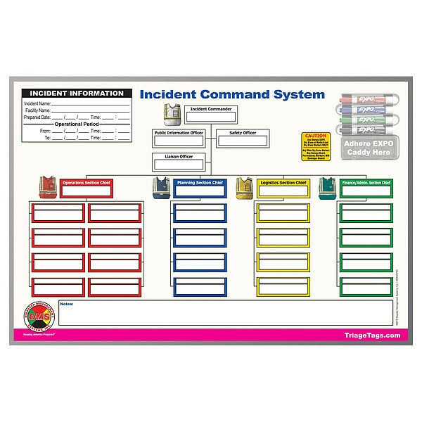 ICS Command Board