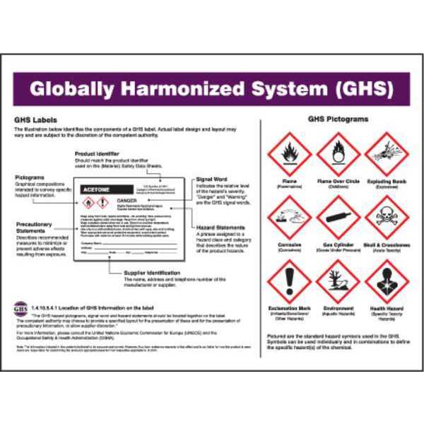GHS Poster, 18x24 In