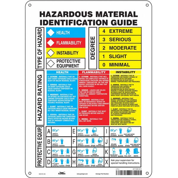 Safety Sign, 14 in Height, 10 in Width, Polyethylene, Vertical Rectangle, English, 476G35