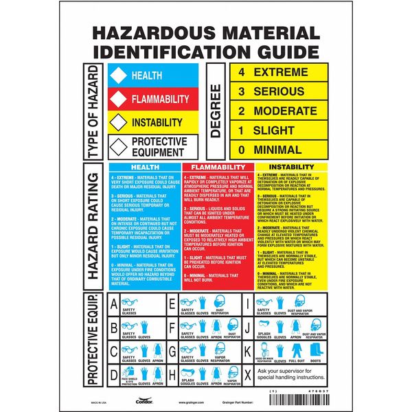 Safety Sign, 14 in Height, 10 in Width, Vinyl, Vertical Rectangle, English, 476G37