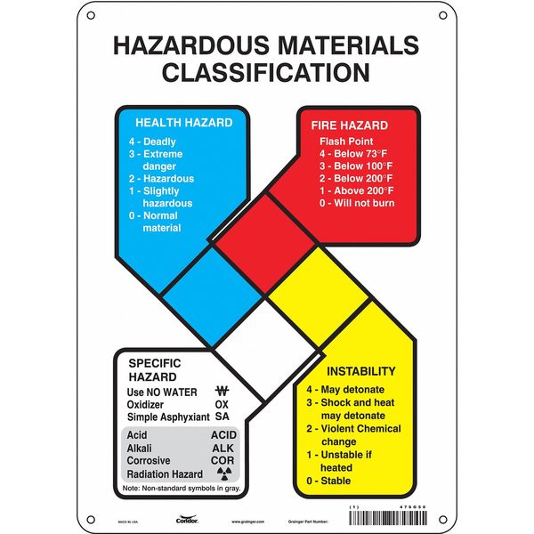 Safety Sign, 14 in Height, 10 in Width, Polyethylene, Vertical Rectangle, English, 476G50