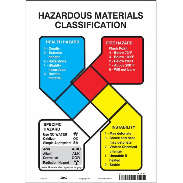 Safety Sign, 14 in Height, 10 in Width, Vinyl, Vertical Rectangle, English, 476G52