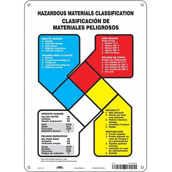 Safety Sign, 14 in Height, 10 in Width, Polyethylene, Vertical Rectangle, English, Spanish, 476G56