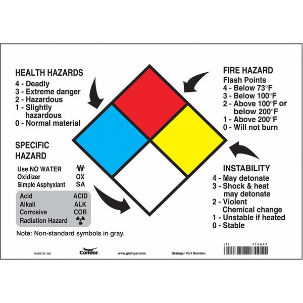 Safety Sign, 14