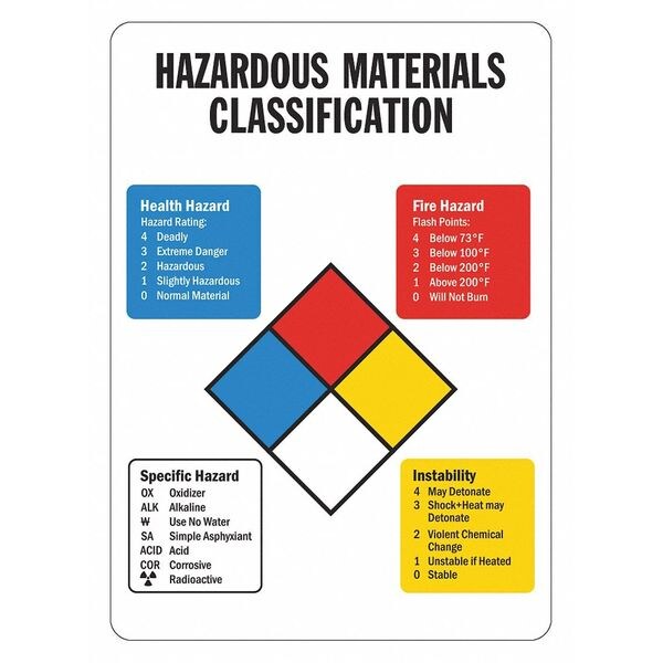 Biohazard Sign, 14 in H, 10 in W, Plastic, Vertical Rectangle, English, LCU1-0193-NP_10x14
