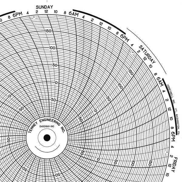 Circular Paper Chart, 1 Day, PK100