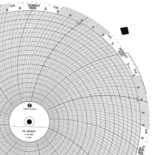 Circular Paper Chart, 7 Day, PK100