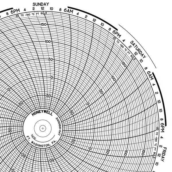 Circular Paper Chart, 7 Day, PK100