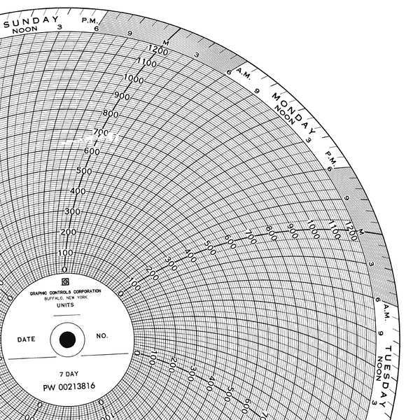 Circular Paper Chart, 7 Day, PK100
