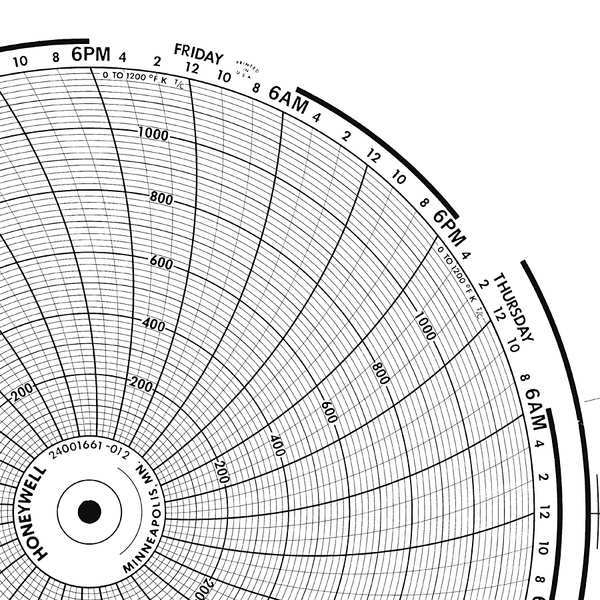 Circular Paper Chart, 7 Day, PK100