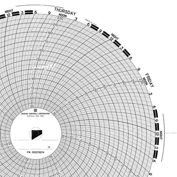 Circular Paper Chart, 7 Day, PK100
