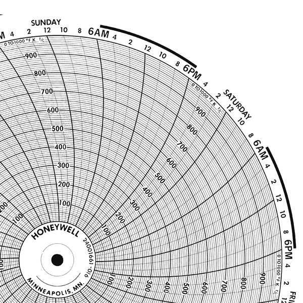 Circular Paper Chart, 7 Day, PK100