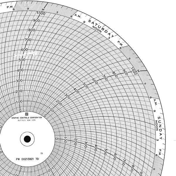 Circular Paper Chart, 7 Day, PK100