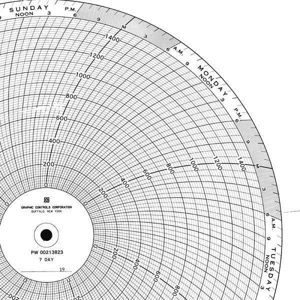 Circular Paper Chart, 7 Day, PK100