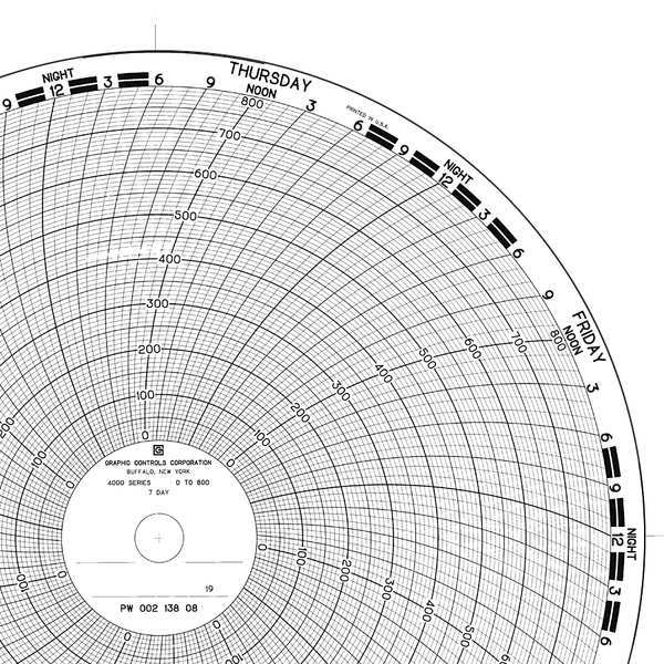 Circular Paper Chart, 7 Day, PK100