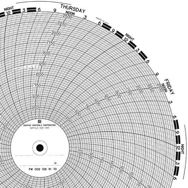 Circular Paper Chart, 7 Day, PK100