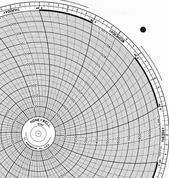 Circular Paper Chart, 7 Day, PK100