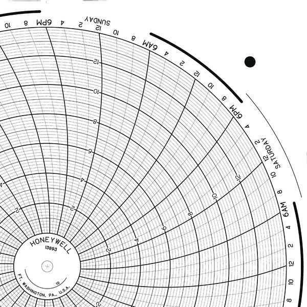 Circular Paper Chart, 7Day, 0 to 14, PK100