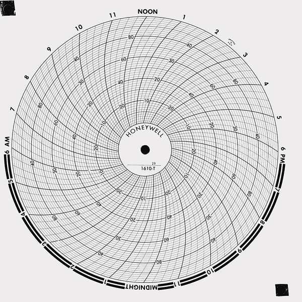 Circular Paper Chart, 7 Day, 0to600, PK100
