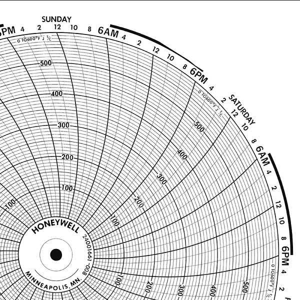 Circular Paper Chart, 7 Day, PK100