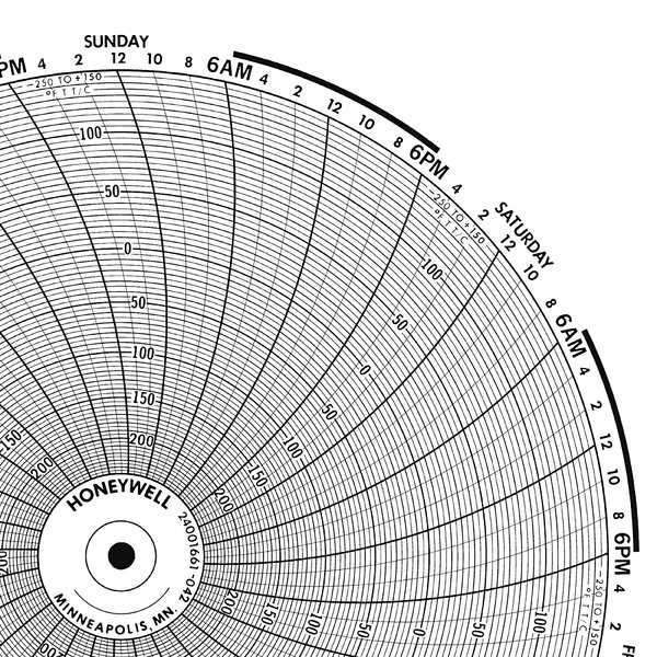 Circular Paper Chart, 1 Day, 0 to 50, PK100