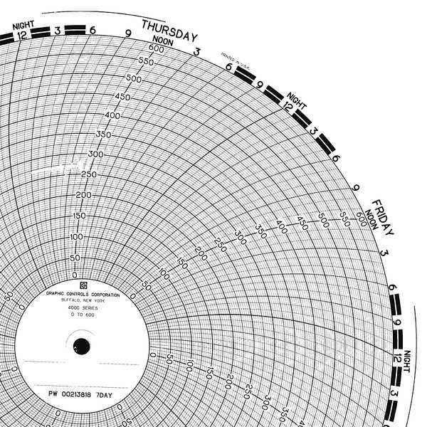 Circular Paper Chart, 7Day, 0 to 500, PK100