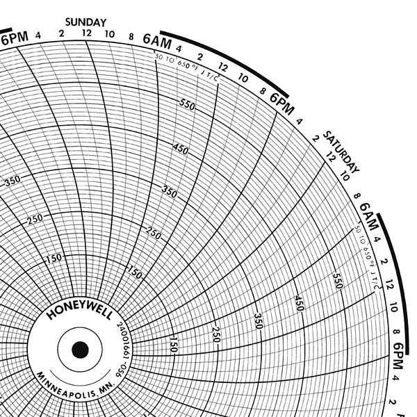 Circular Paper Chart, 1 Day, PK100