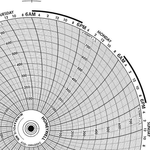 Circular Paper Chart, 1 Day, PK100