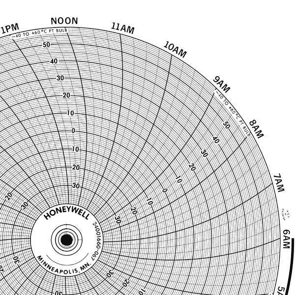 Circular Paper Chart, 1 Day, PK100