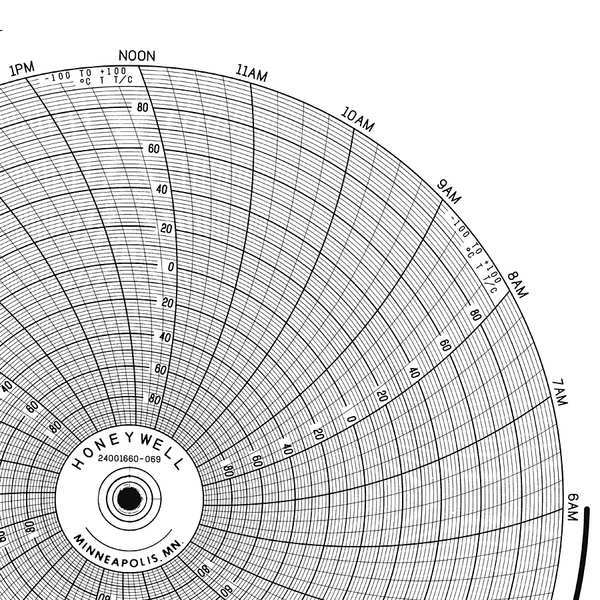 Circular Paper Chart, 1 Day, PK100
