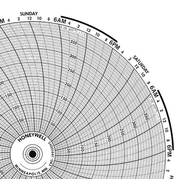 Circular Paper Chart, 1 Day, PK100