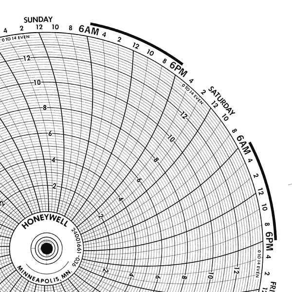 Circular Paper Chart, 1 Day, PK100