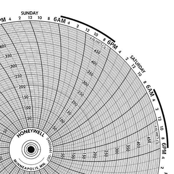 Circular Paper Chart, 7 Day, PK100