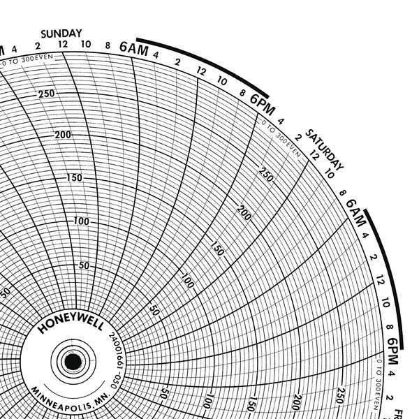 Circular Paper Chart, 7 Day, PK100