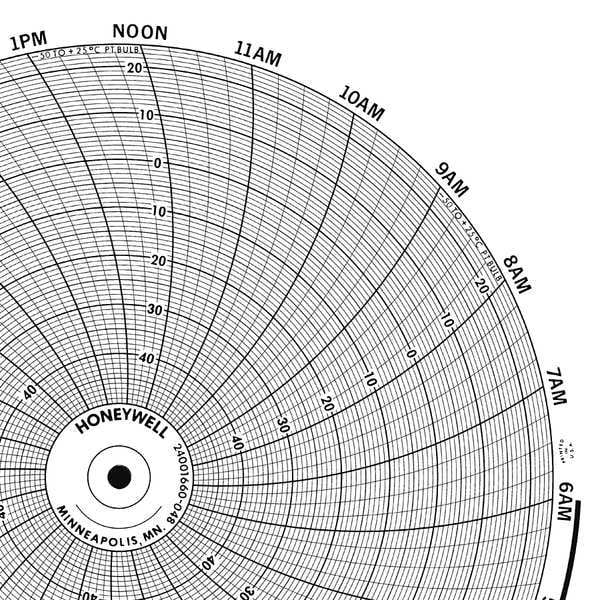 Circular Paper Chart, 7 Day, PK100