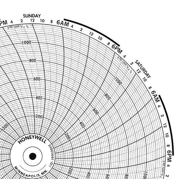 Circular Paper Chart, 7 Day, PK100