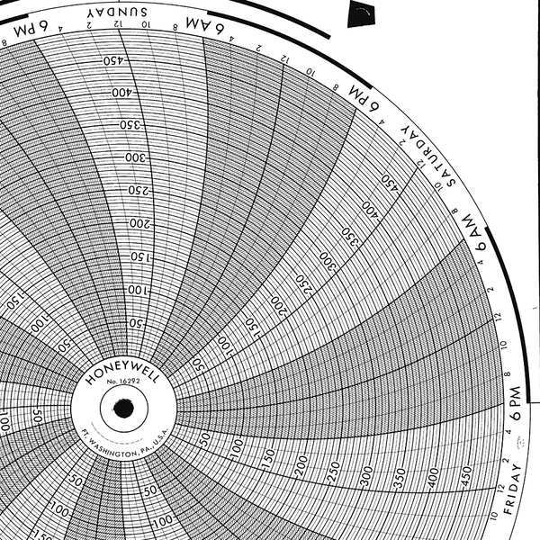 Circular Paper Chart, 7 Day, PK100