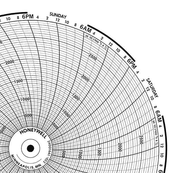 Circular Paper Chart, 7 Day, PK100