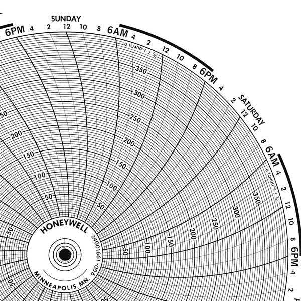 Circular Paper Chart, 7 Day, PK100
