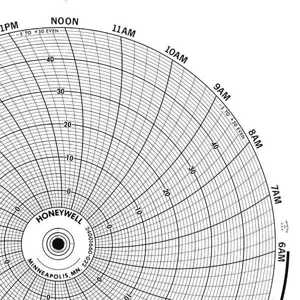 Circular Paper Chart, 7 Day, PK100