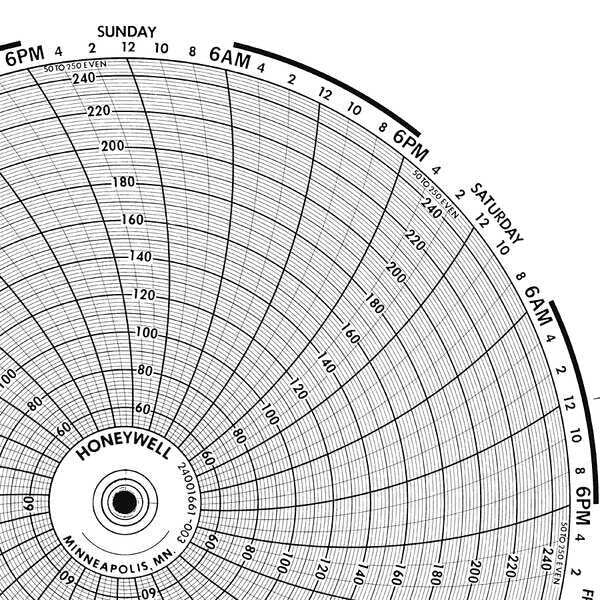 Circular Paper Chart, 7 Day, PK100