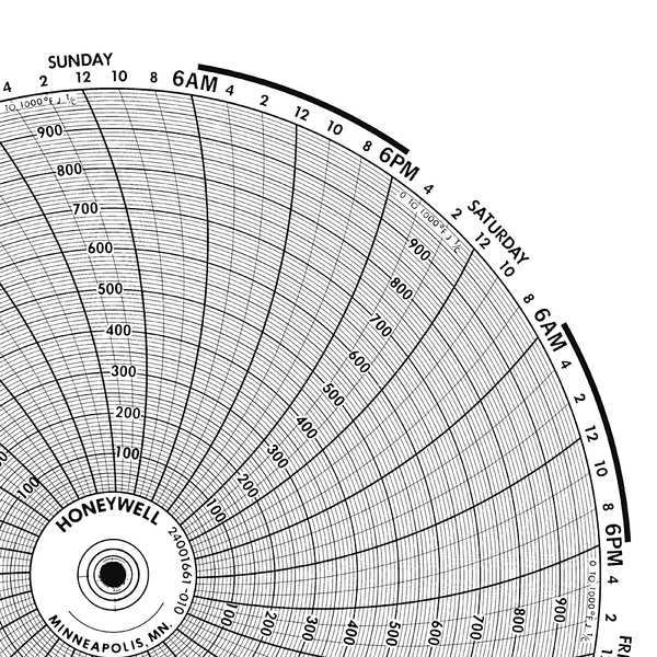 Circular Paper Chart, 7 Day, PK100