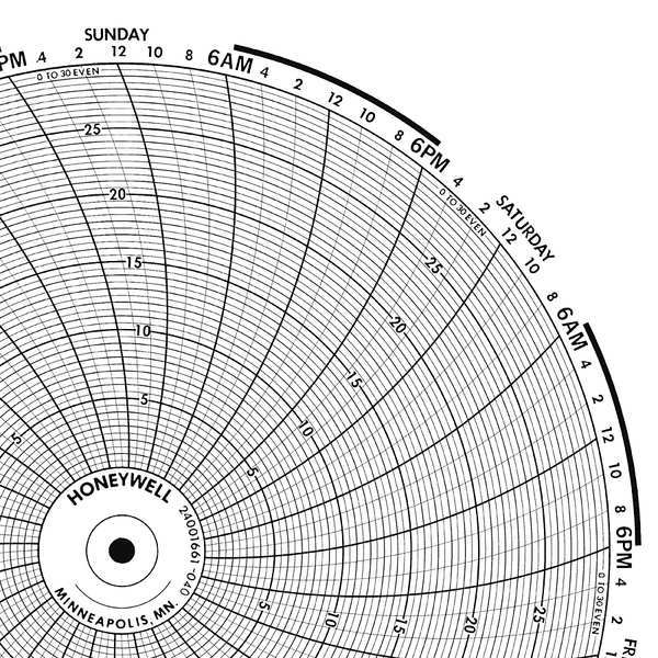 Circular Paper Chart, 7 Day, 0 to 30, PK100