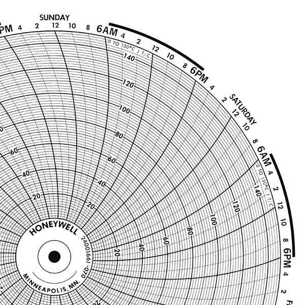 Circular Paper Chart, 7 Day, PK100