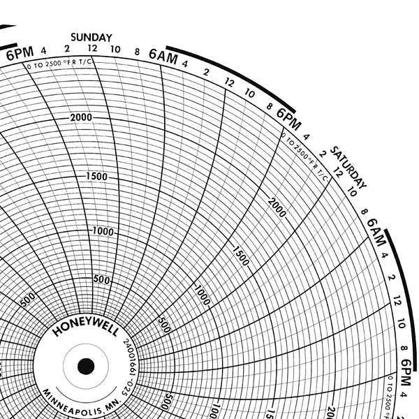 Circular Paper Chart, 7 Day, PK100
