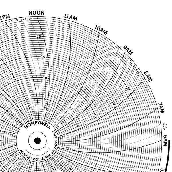 Circular Paper Chart, 7 Day, PK100